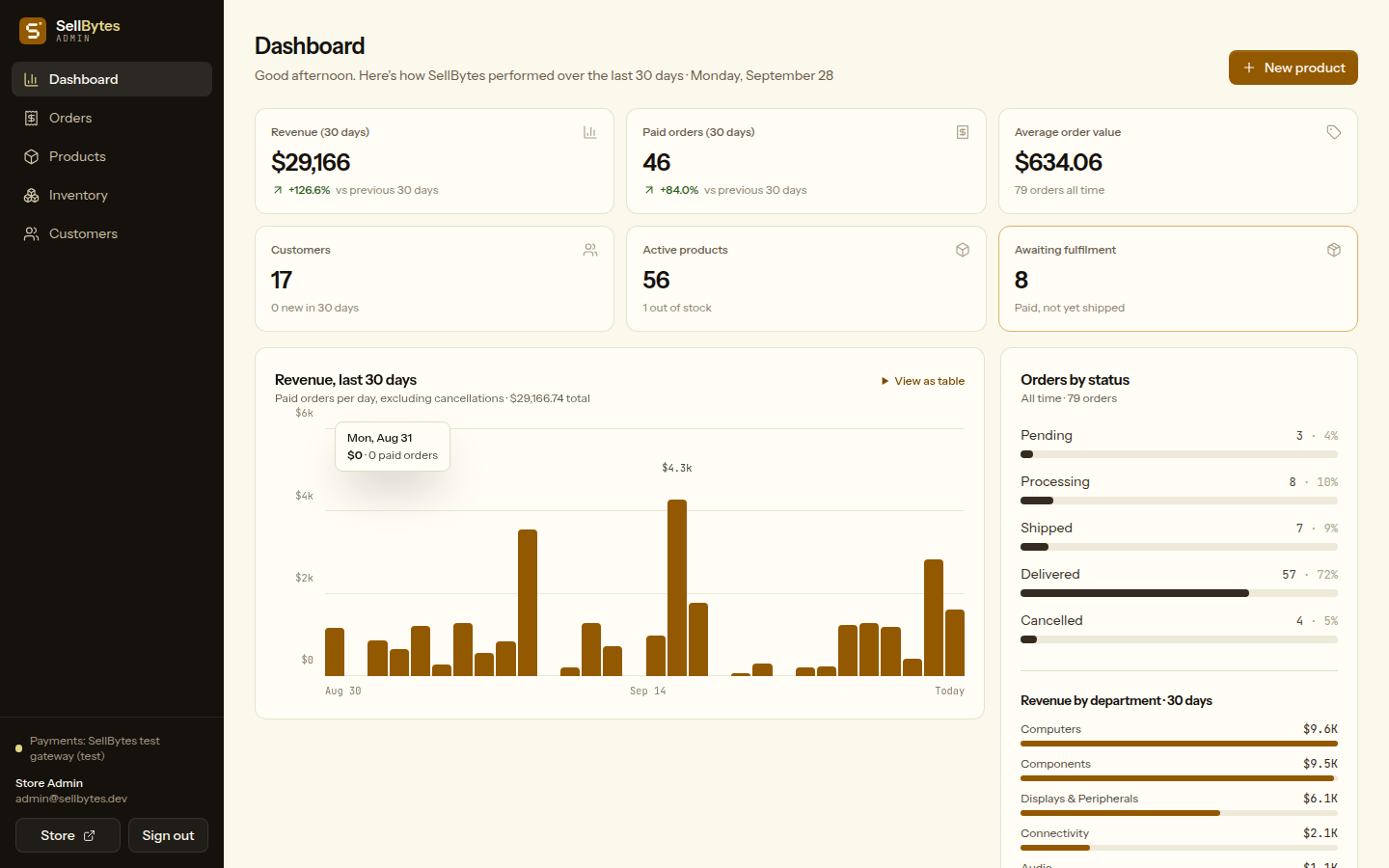 The SellBytes admin dashboard with sales tiles, a daily revenue chart and orders by status, populated with seeded sample data.